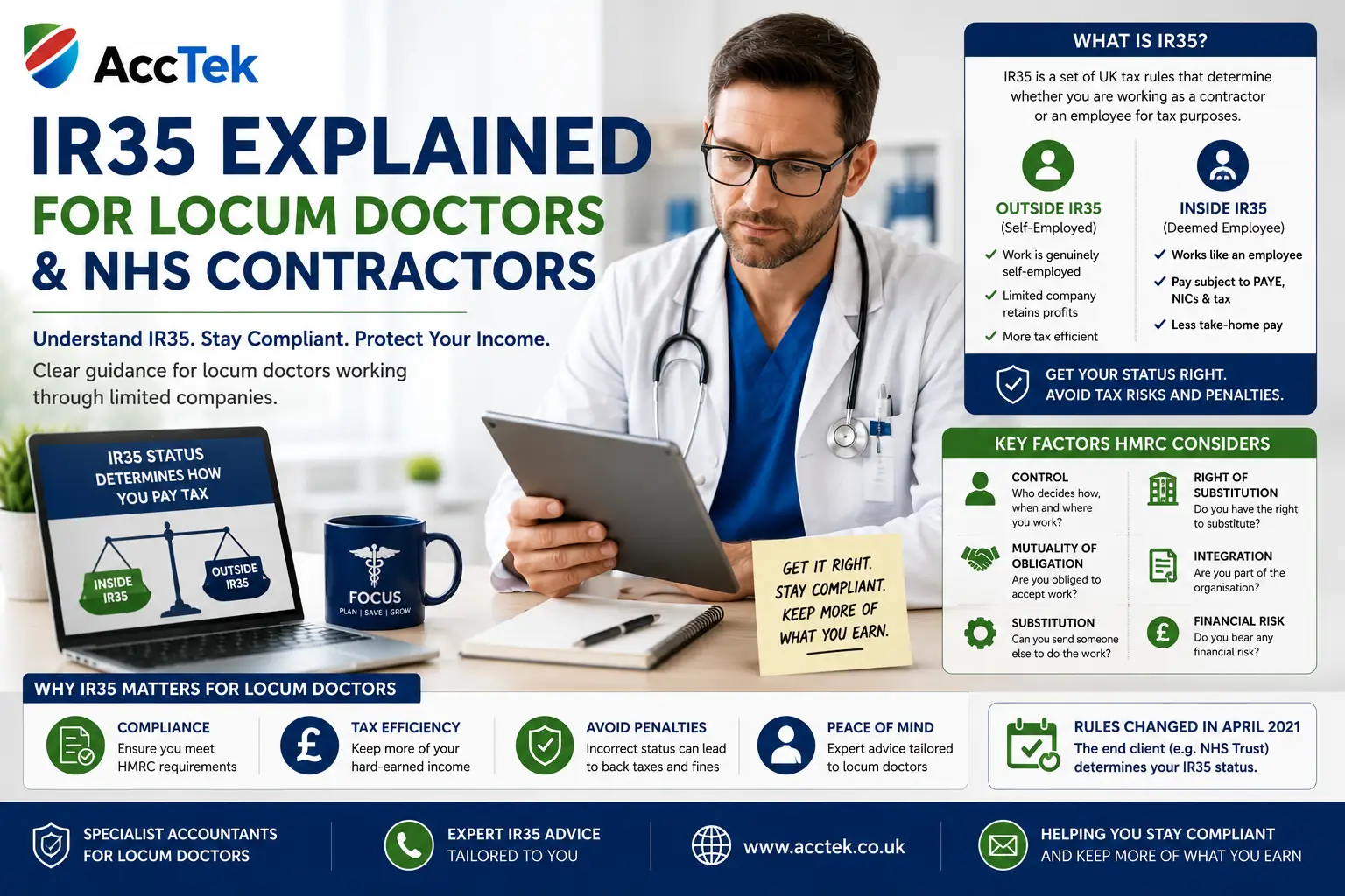 IR35 explained for locum doctors and NHS contractors in the UK