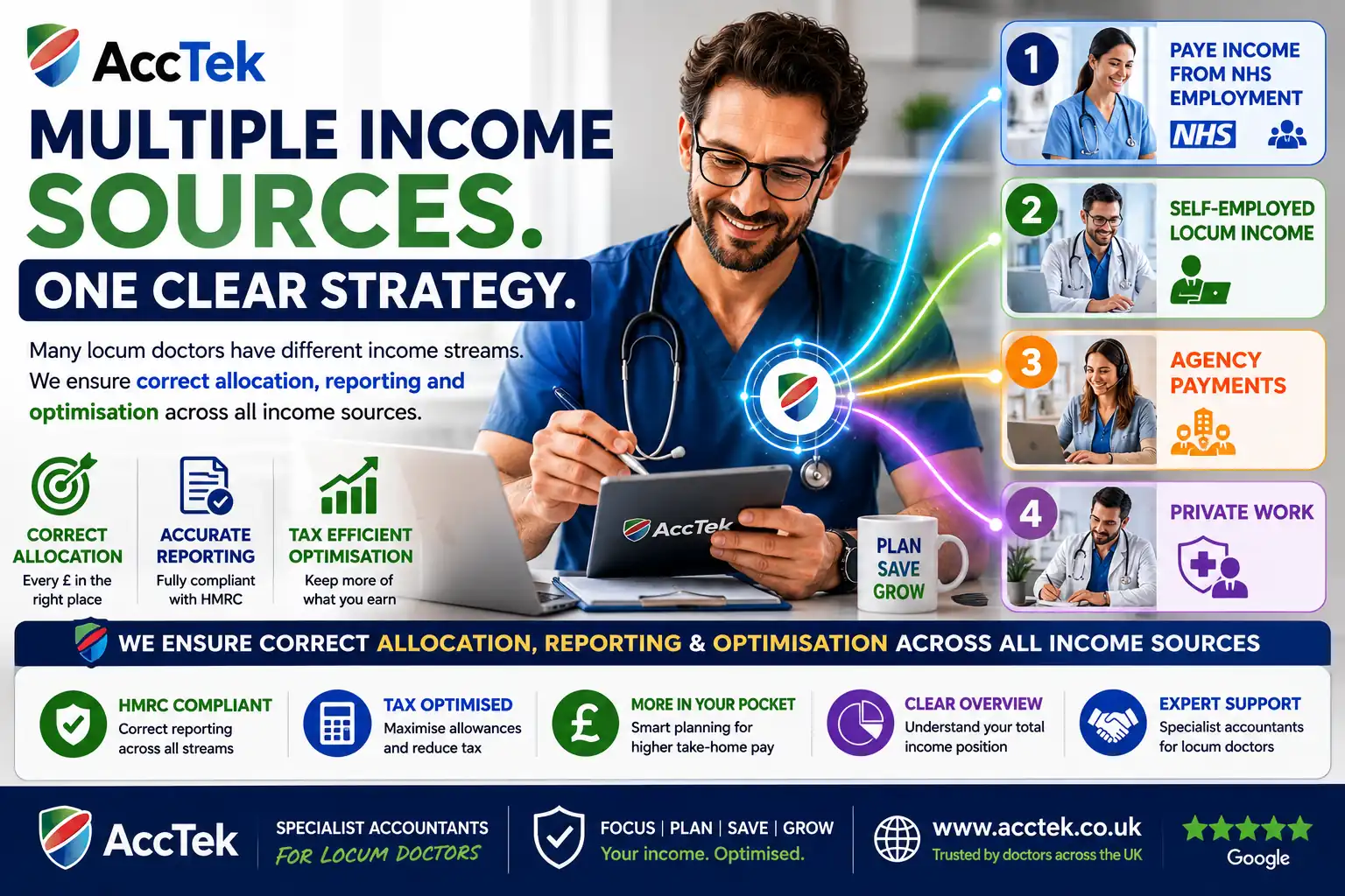 Managing mixed income for locum doctors