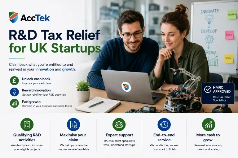 R&D Tax Credits Explained: A UK Founder’s Guide for 2026/27